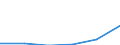 Interest receivable and similar income broken down by (sub)categories of the CPA - million euro / Total credit institutions / Other monetary intermediation services / Spain