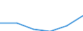 Interest receivable and similar income broken down by (sub)categories of the CPA - million euro / Total credit institutions / Inter-industry credit granting services / Spain