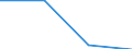 Interest receivable and similar income broken down by (sub)categories of the CPA - million euro / Total credit institutions / Inter-industry credit granting services / Romania