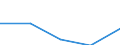 Interest receivable and similar income broken down by (sub)categories of the CPA - million euro / Total credit institutions / Consumer credit granting services / Czechia