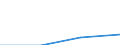 Interest receivable and similar income broken down by (sub)categories of the CPA - million euro / Total credit institutions / Consumer credit granting services / Romania