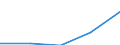 Interest receivable and similar income broken down by (sub)categories of the CPA - million euro / Total credit institutions / Mortgage credit granting services / Czechia