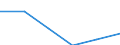 Interest receivable and similar income broken down by (sub)categories of the CPA - million euro / Total credit institutions / Mortgage credit granting services / Norway