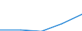 Interest receivable and similar income broken down by (sub)categories of the CPA - million euro / Total credit institutions / Commercial credit granting services / Czechia