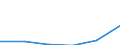 Interest receivable and similar income broken down by (sub)categories of the CPA - million euro / Total credit institutions / Commercial credit granting services / Spain