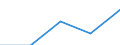 Interest receivable and similar income broken down by (sub)categories of the CPA - million euro / Total credit institutions / Other credit granting services n.e.c / Czechia