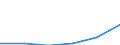 Interest receivable and similar income broken down by (sub)categories of the CPA - million euro / Total credit institutions / Other credit granting services n.e.c / Spain