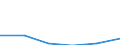 Interest receivable and similar income broken down by (sub)categories of the CPA - million euro / Total credit institutions / Financial leasing services / Spain