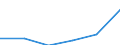 Interest receivable and similar income broken down by (sub)categories of the CPA - million euro / Total credit institutions / Other credit granting services / Spain