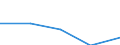 Interest receivable and similar income broken down by (sub)categories of the CPA - million euro / Total credit institutions / Other credit granting services / Sweden