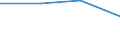 Interest receivable and similar income broken down by (sub)categories of the CPA - million euro / Total credit institutions / Consumer credit granting services / Romania