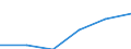 Interest receivable and similar income broken down by (sub)categories of the CPA - million euro / Total credit institutions / Mortgage credit granting services / Spain