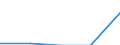 Interest receivable and similar income broken down by (sub)categories of the CPA - million euro / Total credit institutions / Commercial credit granting services / Czechia