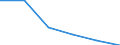 Economical indicator for structural business statistics: Local units - number / Statistical classification of economic activities in the European Community (NACE Rev. 1.1): Total credit institutions / Geopolitical entity (reporting): Belgium