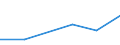 Economical indicator for structural business statistics: Local units - number / Statistical classification of economic activities in the European Community (NACE Rev. 1.1): Total credit institutions / Geopolitical entity (reporting): Bulgaria