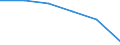 Economical indicator for structural business statistics: Local units - number / Statistical classification of economic activities in the European Community (NACE Rev. 1.1): Total credit institutions / Geopolitical entity (reporting): Berlin