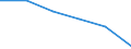 Economical indicator for structural business statistics: Local units - number / Statistical classification of economic activities in the European Community (NACE Rev. 1.1): Total credit institutions / Geopolitical entity (reporting): Brandenburg