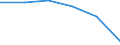 Economical indicator for structural business statistics: Local units - number / Statistical classification of economic activities in the European Community (NACE Rev. 1.1): Total credit institutions / Geopolitical entity (reporting): Bremen