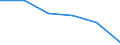 Economical indicator for structural business statistics: Local units - number / Statistical classification of economic activities in the European Community (NACE Rev. 1.1): Total credit institutions / Geopolitical entity (reporting): Hamburg