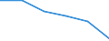 Economical indicator for structural business statistics: Local units - number / Statistical classification of economic activities in the European Community (NACE Rev. 1.1): Total credit institutions / Geopolitical entity (reporting): Nordrhein-Westfalen