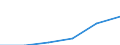 Economical indicator for structural business statistics: Local units - number / Statistical classification of economic activities in the European Community (NACE Rev. 1.1): Total credit institutions / Geopolitical entity (reporting): Estonia