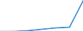 Economical indicator for structural business statistics: Local units - number / Statistical classification of economic activities in the European Community (NACE Rev. 1.1): Total credit institutions / Geopolitical entity (reporting): Ile de France