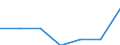 Economical indicator for structural business statistics: Local units - number / Statistical classification of economic activities in the European Community (NACE Rev. 1.1): Total credit institutions / Geopolitical entity (reporting): Est (FR) (NUTS 2013)