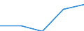 Economical indicator for structural business statistics: Local units - number / Statistical classification of economic activities in the European Community (NACE Rev. 1.1): Total credit institutions / Geopolitical entity (reporting): Dunántúl