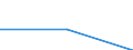 Economical indicator for structural business statistics: Local units - number / Statistical classification of economic activities in the European Community (NACE Rev. 1.1): Total credit institutions / Geopolitical entity (reporting): Dél-Dunántúl