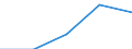 Economical indicator for structural business statistics: Local units - number / Statistical classification of economic activities in the European Community (NACE Rev. 1.1): Total credit institutions / Geopolitical entity (reporting): Alföld és Észak