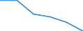 Economical indicator for structural business statistics: Local units - number / Statistical classification of economic activities in the European Community (NACE Rev. 1.1): Total credit institutions / Geopolitical entity (reporting): Südösterreich