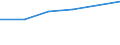 Economical indicator for structural business statistics: Local units - number / Statistical classification of economic activities in the European Community (NACE Rev. 1.1): Total credit institutions / Geopolitical entity (reporting): Slovakia