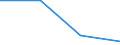 Economical indicator for structural business statistics: Local units - number / Statistical classification of economic activities in the European Community (NACE Rev. 1.1): Total credit institutions / Geopolitical entity (reporting): Sweden