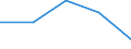 Economical indicator for structural business statistics: Local units - number / Statistical classification of economic activities in the European Community (NACE Rev. 1.1): Total credit institutions / Geopolitical entity (reporting): East of England (NUTS 2021)