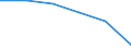 Local units - number / Total credit institutions / Berlin