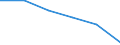 Local units - number / Total credit institutions / Brandenburg