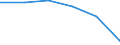 Local units - number / Total credit institutions / Bremen