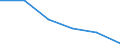 Local units - number / Total credit institutions / Rheinland-Pfalz