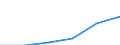 Örtlichen Einheiten - Anzahl / Kreditinstitute insgesamt / Estland