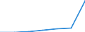 Local units - number / Total credit institutions / Île de France