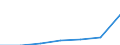 Örtlichen Einheiten - Anzahl / Kreditinstitute insgesamt / Départements d'outre-mer (NUTS 2010)