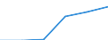 Örtlichen Einheiten - Anzahl / Kreditinstitute insgesamt / Litauen