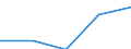 Örtlichen Einheiten - Anzahl / Kreditinstitute insgesamt / Dunántúl