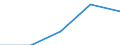 Örtlichen Einheiten - Anzahl / Kreditinstitute insgesamt / Alföld és Észak