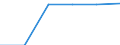 Örtlichen Einheiten - Anzahl / Kreditinstitute insgesamt / Portugal