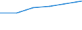 Örtlichen Einheiten - Anzahl / Kreditinstitute insgesamt / Slowakei