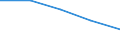 Local units - number / Total credit institutions / Yorkshire and The Humber