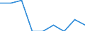 Annex: Annex 1 / Economical indicator for structural business statistics: Enterprises - number / Priority of data collection: Data collection on voluntary basis / Unit of measure: Number / Statistical classification of economic activities in the European Community (NACE Rev. 1.1): Total credit institutions / Geopolitical entity (reporting): Greece