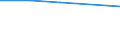 Annex 1 / Enterprises - number / Data collection on voluntary basis / Number / Total credit institutions / European Union - 15 countries (1995-2004)