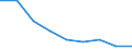 Annex 1 / Enterprises - number / Data collection on voluntary basis / Number / Total credit institutions / Denmark